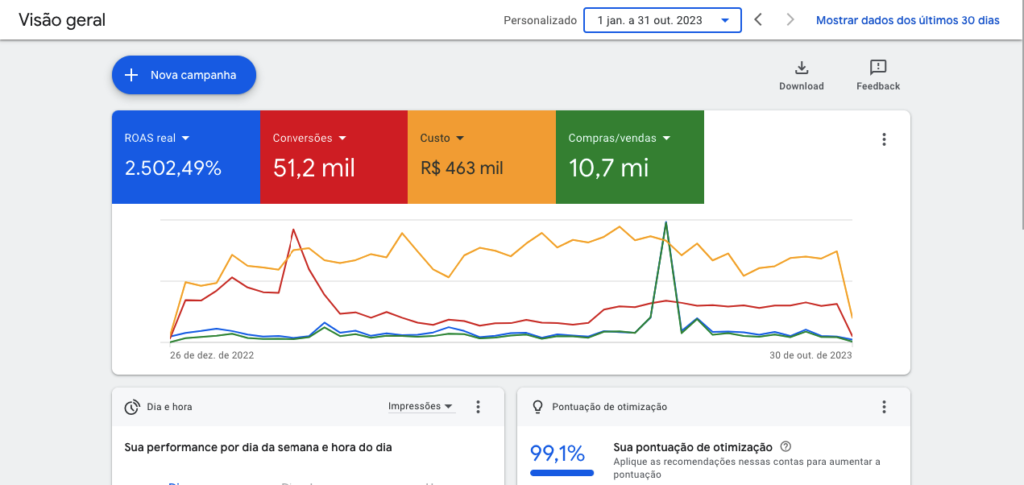 resultados-digital-sem-enrrolação-como-colocar-a-minha-empresa-na-internet